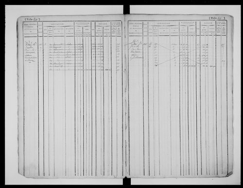 matrice cadastrale des propriétés foncières (bâties et non bâties), 1823-1913, 2e vol. (folios 429-780)