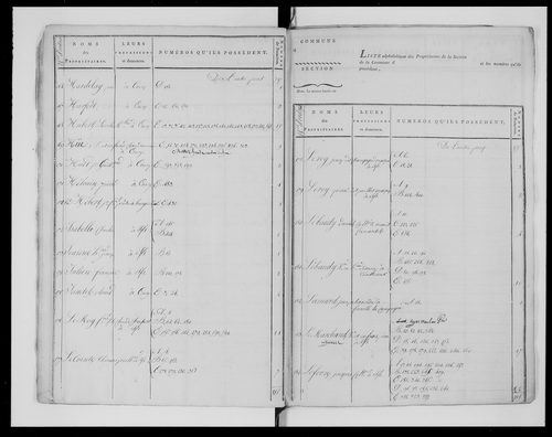 état de section (1811)