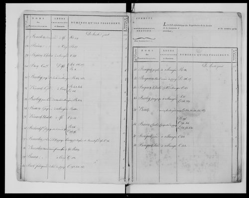 état de section (1811)