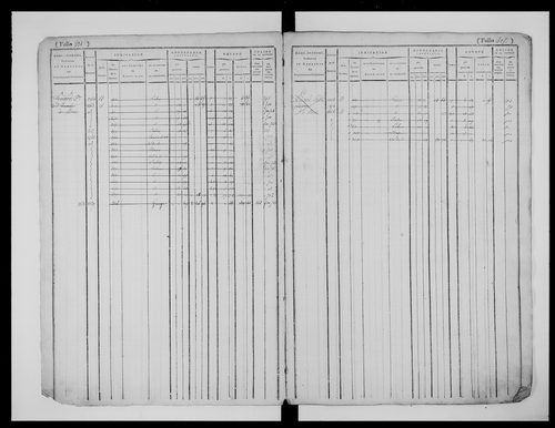 matrice cadastrale des propriétés foncières (bâties et non bâties), 1823-1913, 2e vol. (folios 429-780)