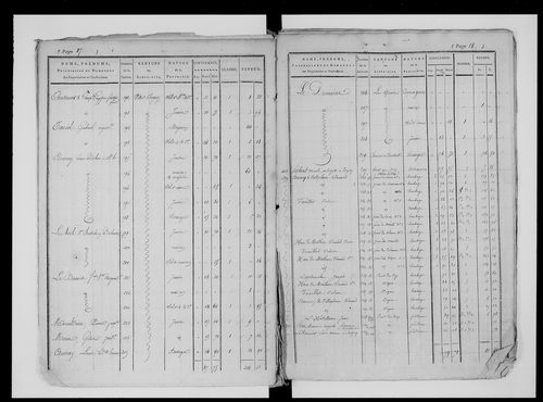 état de section (1825)