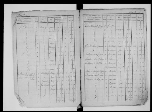 état de section (1825)