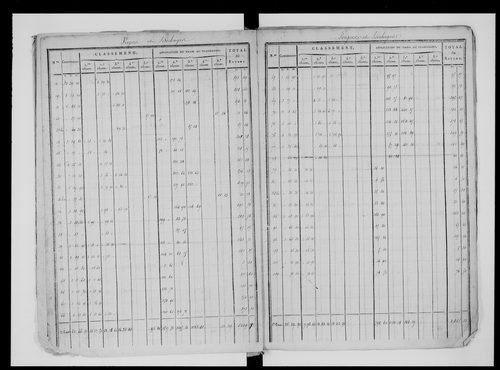 état de section (1825)