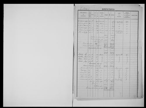 matrice cadastrale des propriétés foncières (bâties et non bâties)