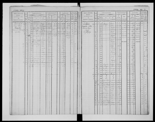 matrice cadastrale des propriétés foncières (bâties et non bâties)