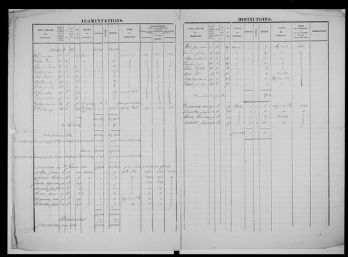 matrice cadastrale des propriétés foncières (bâties et non bâties)