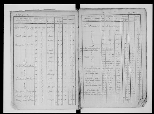 état de section (1825)