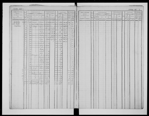 matrice cadastrale des propriétés foncières (bâties et non bâties)