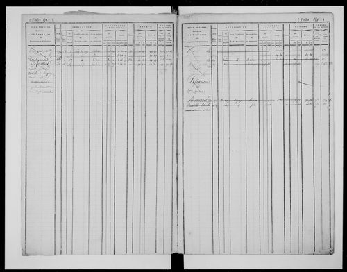 matrice cadastrale des propriétés foncières (bâties et non bâties)