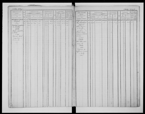 matrice cadastrale des propriétés foncières (bâties et non bâties)