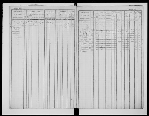 matrice cadastrale des propriétés foncières (bâties et non bâties)