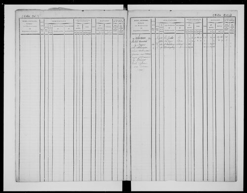 matrice cadastrale des propriétés foncières (bâties et non bâties)