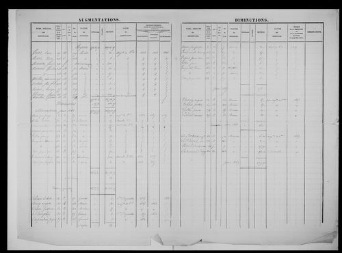 matrice cadastrale des propriétés foncières (bâties et non bâties)