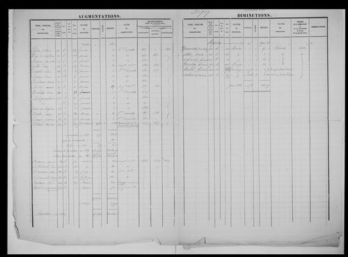 matrice cadastrale des propriétés foncières (bâties et non bâties)