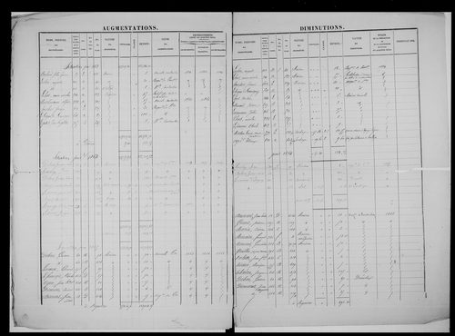 matrice cadastrale des propriétés foncières (bâties et non bâties)
