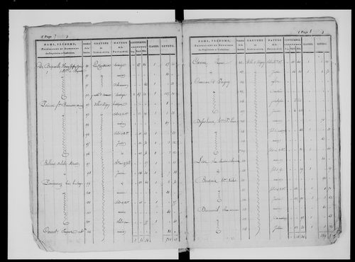 état de section (1825)