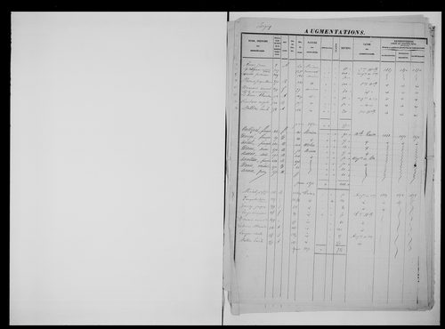 matrice cadastrale des propriétés foncières (bâties et non bâties)