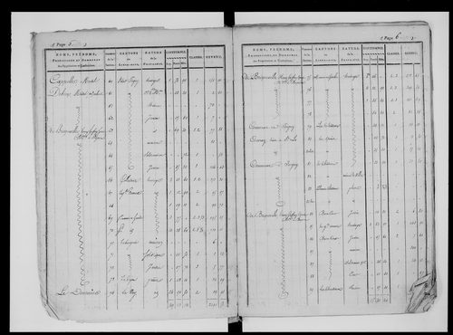 état de section (1825)