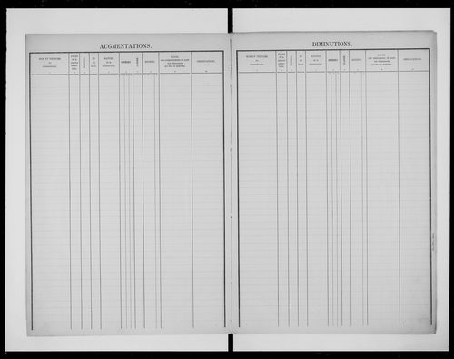 matrice cadastrale des propriétés foncières (bâties et non bâties)