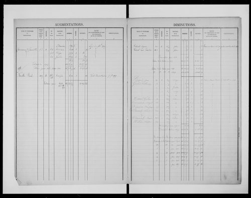 matrice cadastrale des propriétés foncières (bâties et non bâties)