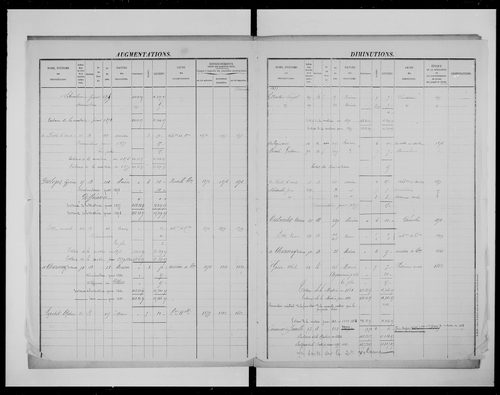 matrice cadastrale des propriétés foncières (bâties et non bâties)