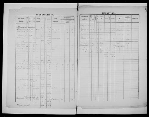 matrice cadastrale des propriétés foncières (bâties et non bâties)
