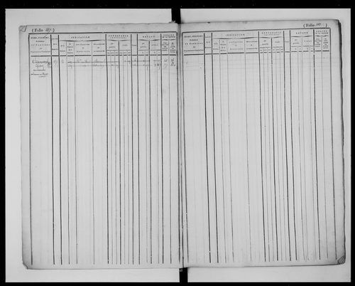 matrice cadastrale des propriétés foncières (bâties et non bâties), 1822-1913, 2e vol. (folios 384-719)