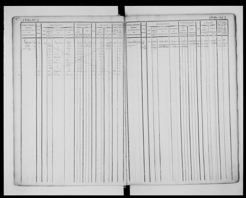 matrice cadastrale des propriétés foncières (bâties et non bâties), 1822-1913, 2e vol. (folios 384-719)