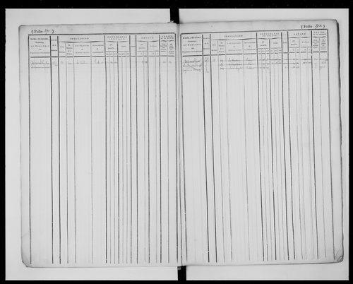 matrice cadastrale des propriétés foncières (bâties et non bâties), 1822-1913, 2e vol. (folios 384-719)