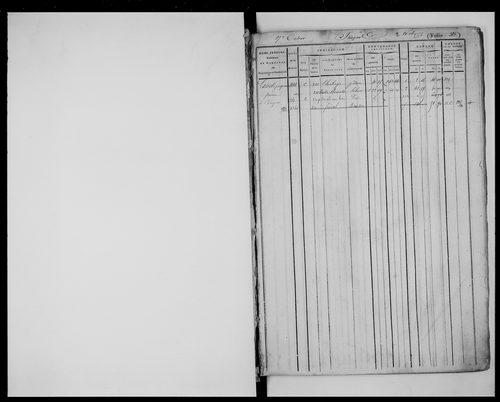 matrice cadastrale des propriétés foncières (bâties et non bâties), 1822-1913, 2e vol. (folios 384-719)