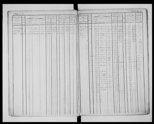 matrice cadastrale des propriétés foncières (bâties et non bâties), 1822-1913, 2e vol. (folios 384-719)