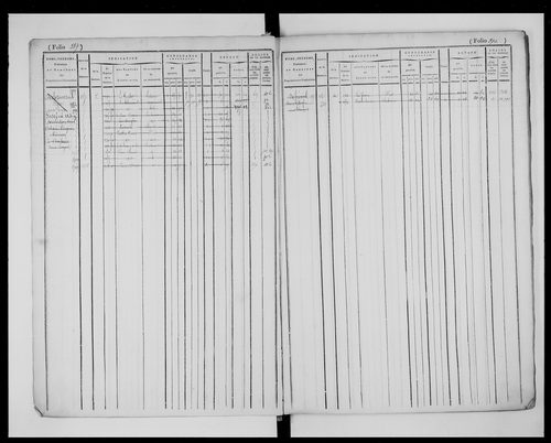 matrice cadastrale des propriétés foncières (bâties et non bâties), 1822-1913, 2e vol. (folios 384-719)