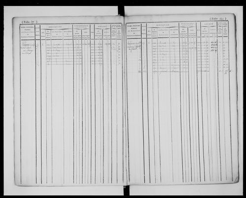 matrice cadastrale des propriétés foncières (bâties et non bâties), 1822-1913, 2e vol. (folios 384-719)