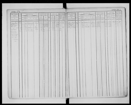matrice cadastrale des propriétés foncières (bâties et non bâties), 1822-1913, 2e vol. (folios 384-719)