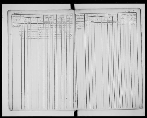 matrice cadastrale des propriétés foncières (bâties et non bâties), 1822-1913, 2e vol. (folios 384-719)