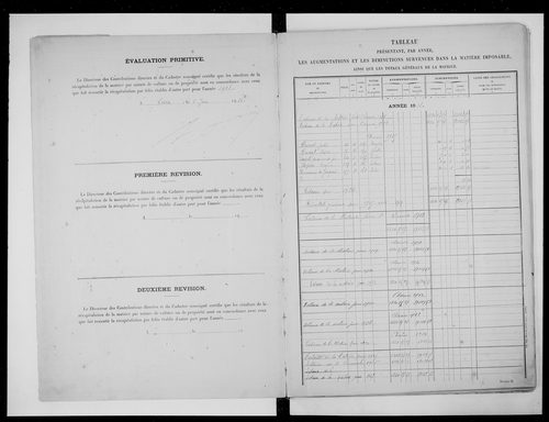 matrice cadastrale des propriétés non bâties