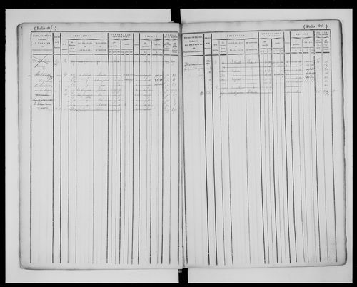 matrice cadastrale des propriétés foncières (bâties et non bâties), 1822-1913, 2e vol. (folios 384-719)