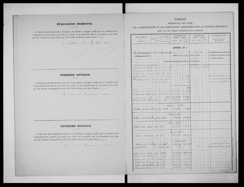 matrice cadastrale des propriétés non bâties