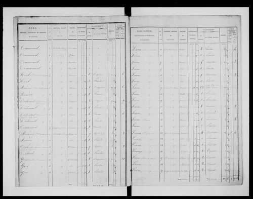 état de section (1833)