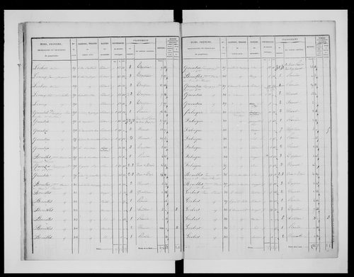 état de section (1833)