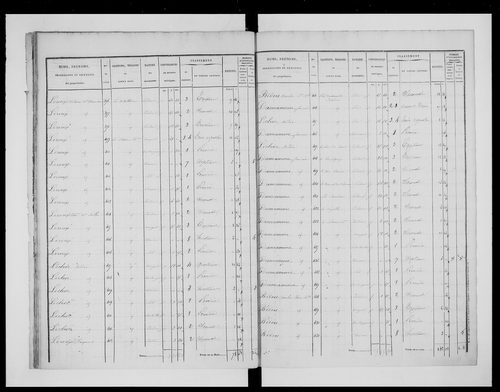 état de section (1833)