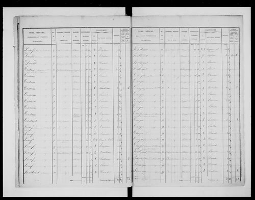 état de section (1833)