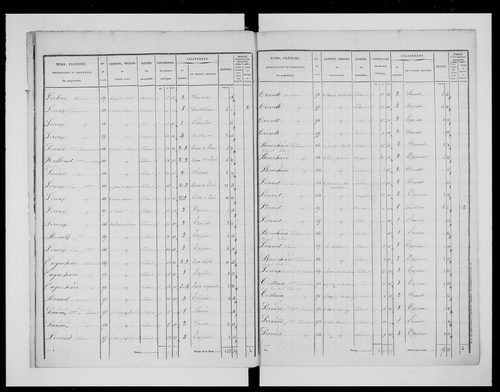 état de section (1833)