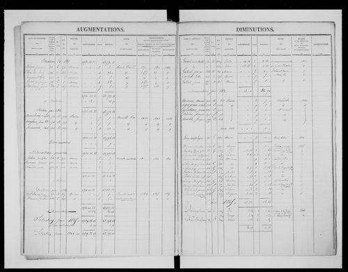 matrice cadastrale des propriétés foncières (bâties et non bâties)