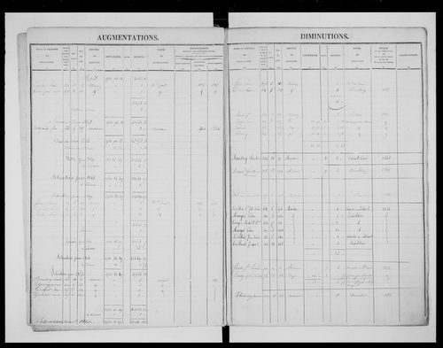 matrice cadastrale des propriétés foncières (bâties et non bâties)