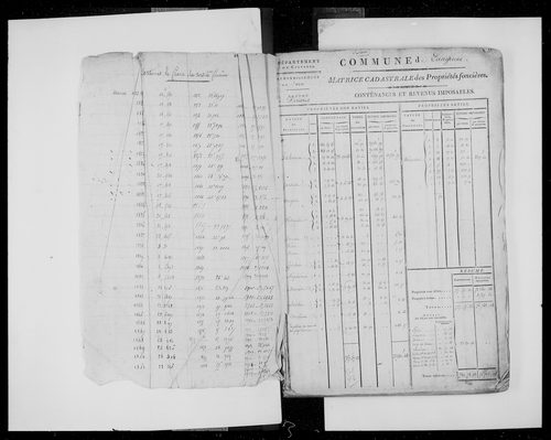 matrice cadastrale des propriétés foncières (bâties et non bâties)