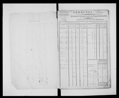 matrice cadastrale des propriétés foncières (bâties et non bâties)