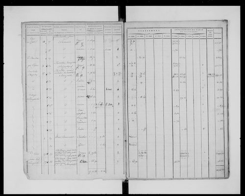 état de section
