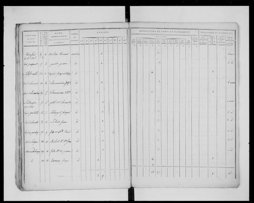 état de section