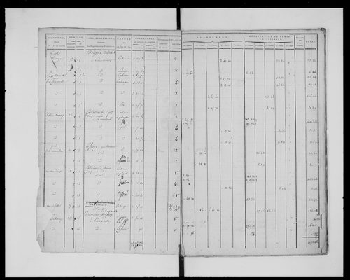 état de section